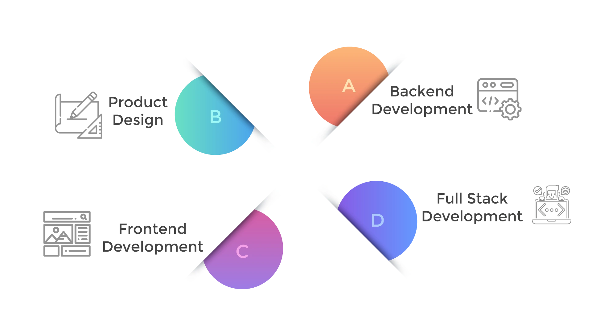 Web Devlopment Cycle