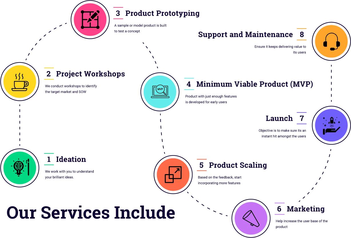 Application engineering team working on product development and architecture