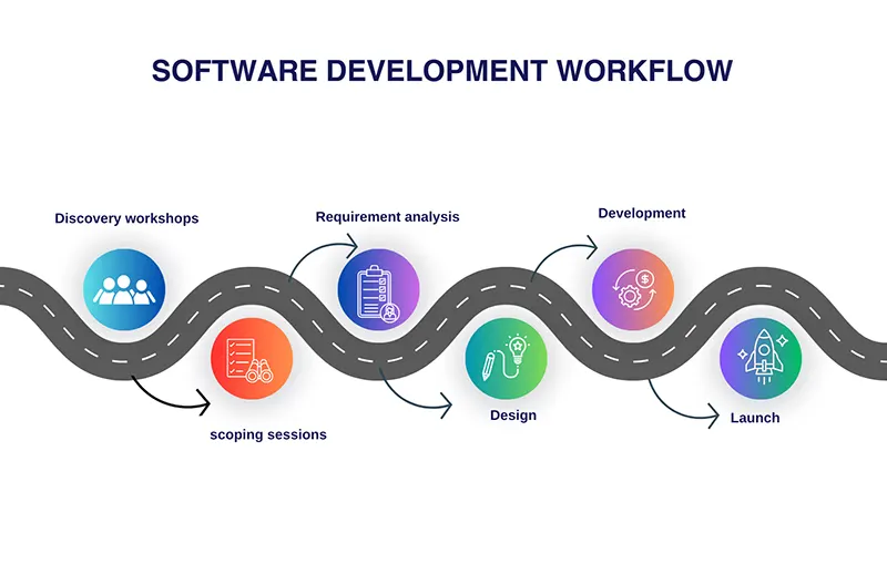 Application engineering workflow